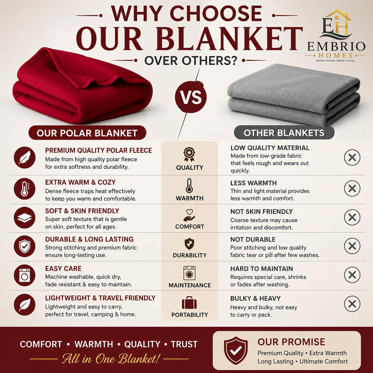 NWF All Season Solid/Plain Lightweight Polar Fleece Single Bed Blanket | Set of 1 | 90 x 60 inches, Maroon